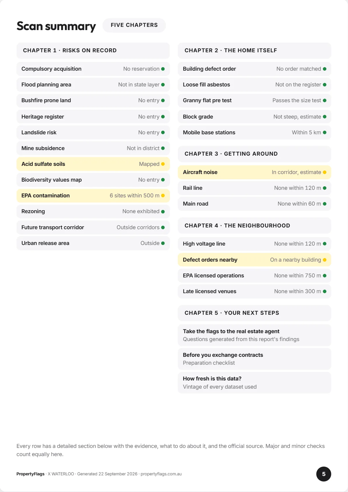 Scan summary page: every register checked, chapter by chapter
